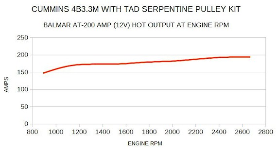 Cummins Diesel Engine Fuel Consumption Chart