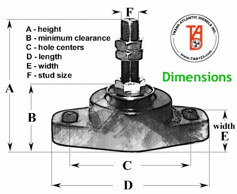 Perkins Engine Mounts