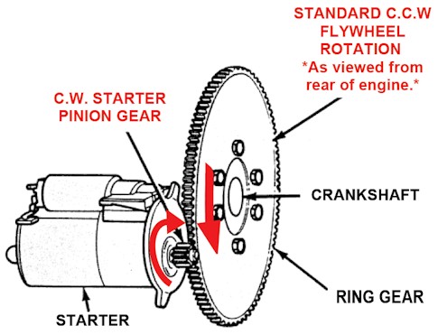 Starter Motor Spacers