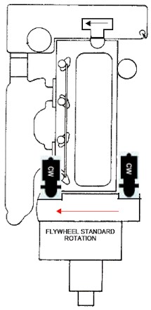 Starter Motor Spacers